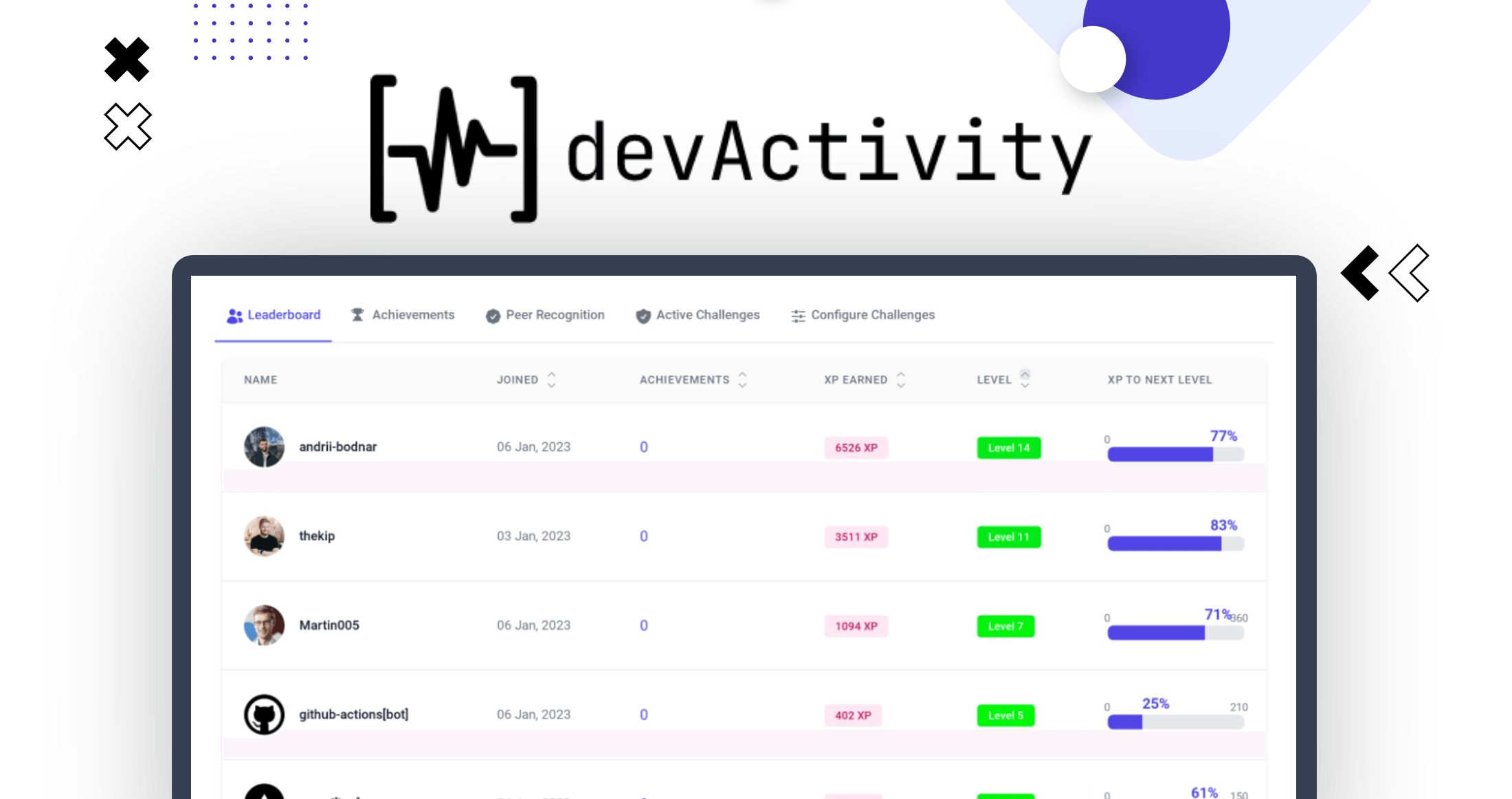 devActivity - Dealify.com